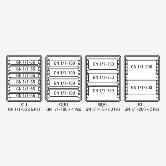 GN 1/1 Insulated Container  86 L  Front Loading