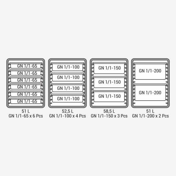 GN 1/1 Insulated Container  86 L  Front Loading