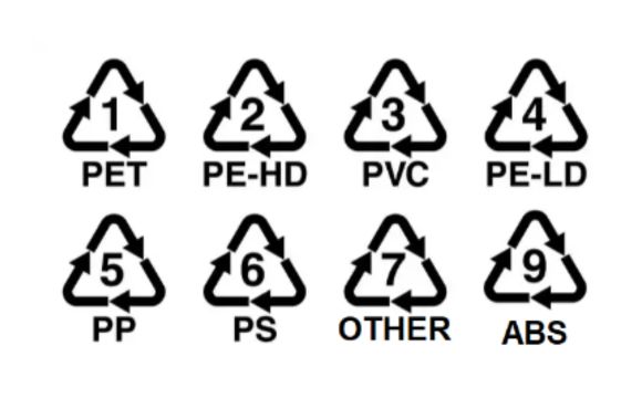 Lexique des pictogrammes liés au recyclage